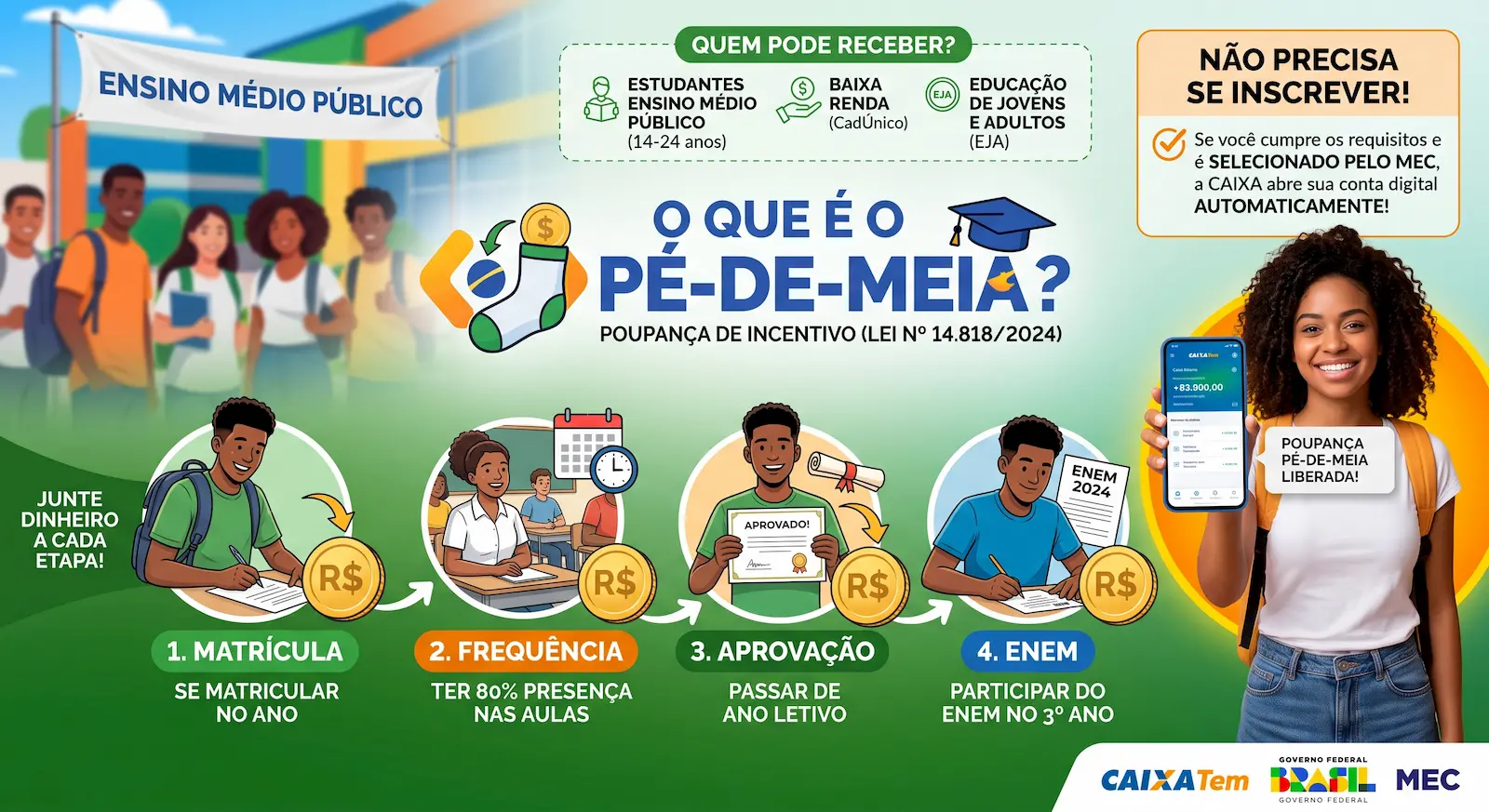Consulta Pé-de-Meia por CPF: passo a passo atualizado (2026) Consulta Pé-de-Meia por CPF: passo a passo atualizado (2026)
