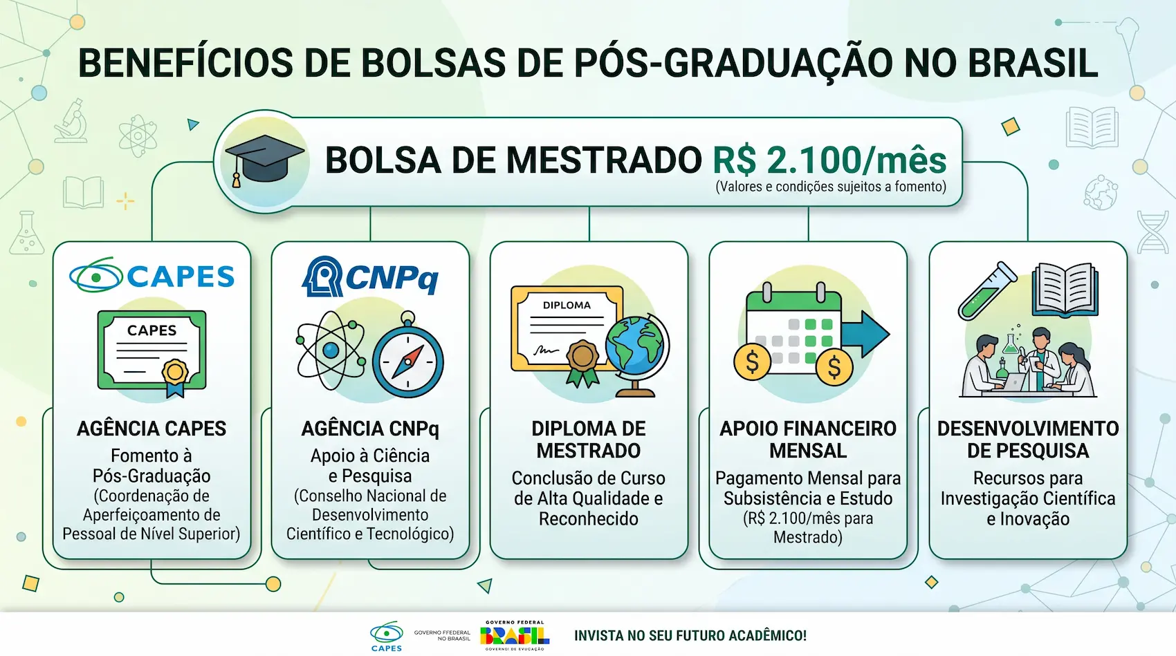 Quer fazer mestrado sem gastar um tostão e ainda receber remuneração? Descubra onde encontrar mestrado gratuito com bolsa de estudo, requisitos e como ser aprovado. Quer fazer mestrado sem gastar um tostão e ainda receber remuneração? Descubra onde encontrar mestrado gratuito com bolsa de estudo, requisitos e como ser aprovado.