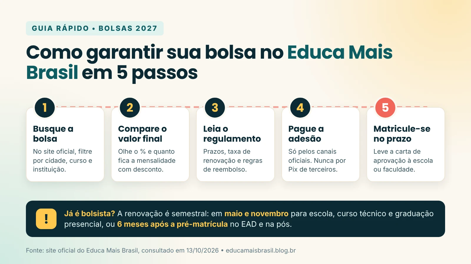 Educa Mais Brasil 2027: Bolsas, Descontos e Inscrições Educa Mais Brasil 2027: Bolsas, Descontos e Inscrições